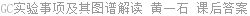 GC实验事项及其图谱解读 黄一石 课后答案